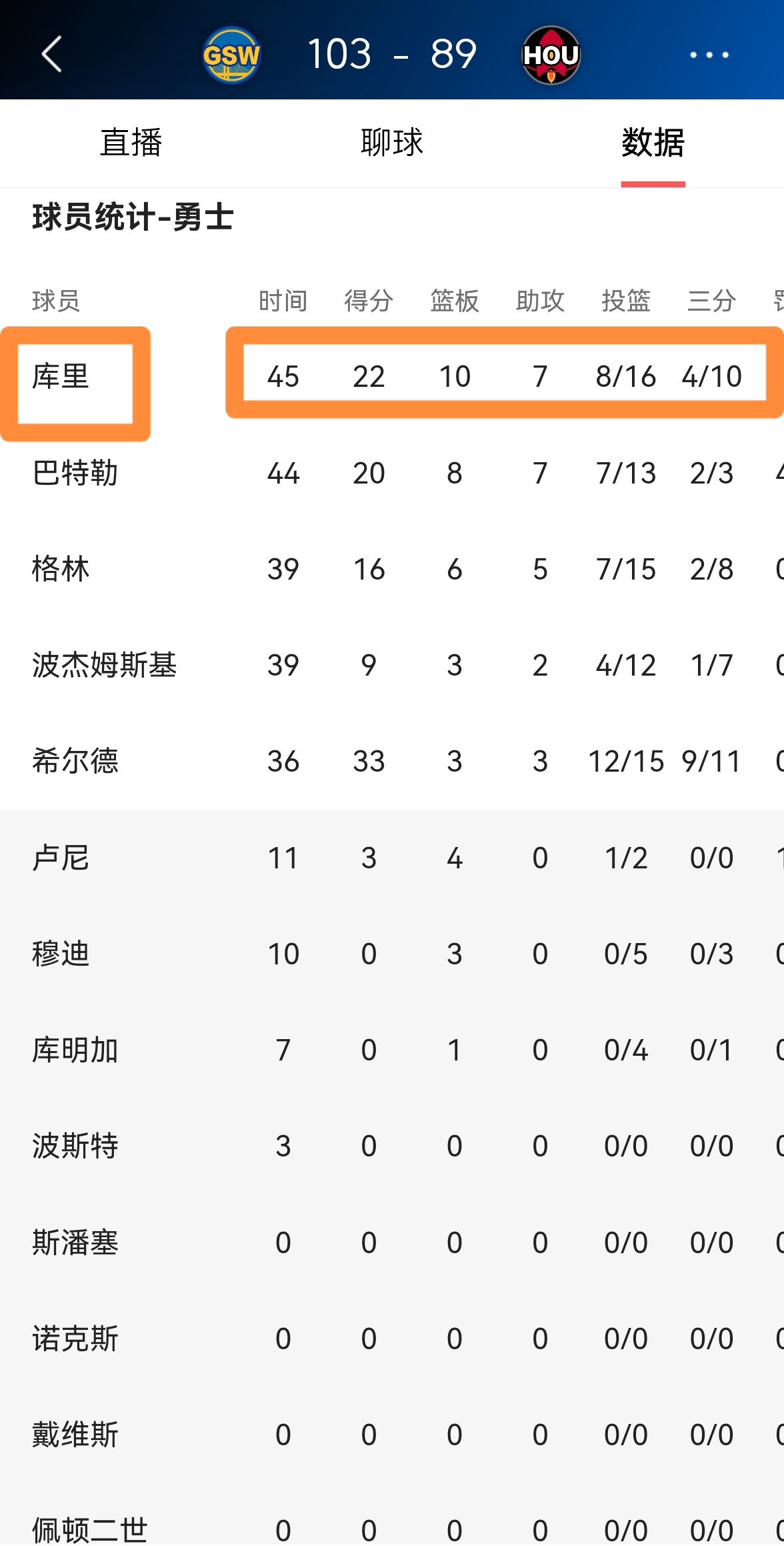 Ning连续七场比赛得分超过大胜，勇士挑战极限！的简单介绍九游官网