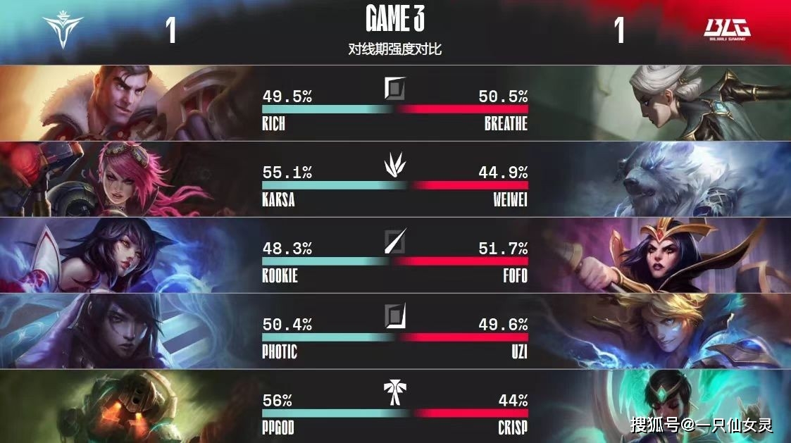 Rookie赛事官方发布大胜新规，皇家马德里争议不断！(皇家马德里战队)九游APP最新版