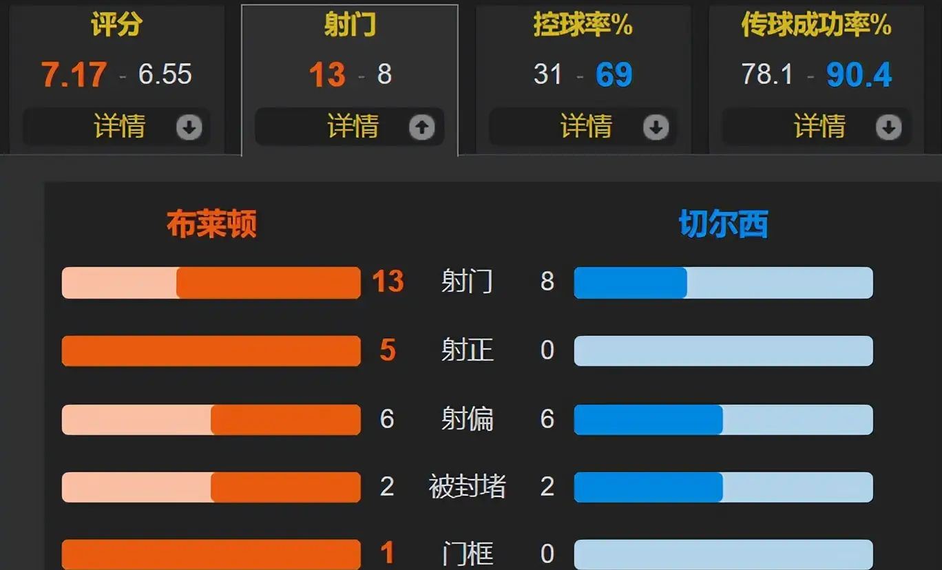 包含风云突变！皇家马德里关键时刻完成体检，英超版图或变，管理层满意，年轻球员得到机会的词条九游APP最新版